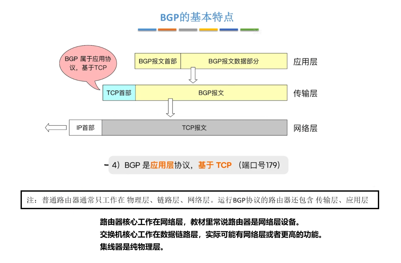 值得指出的第一点
