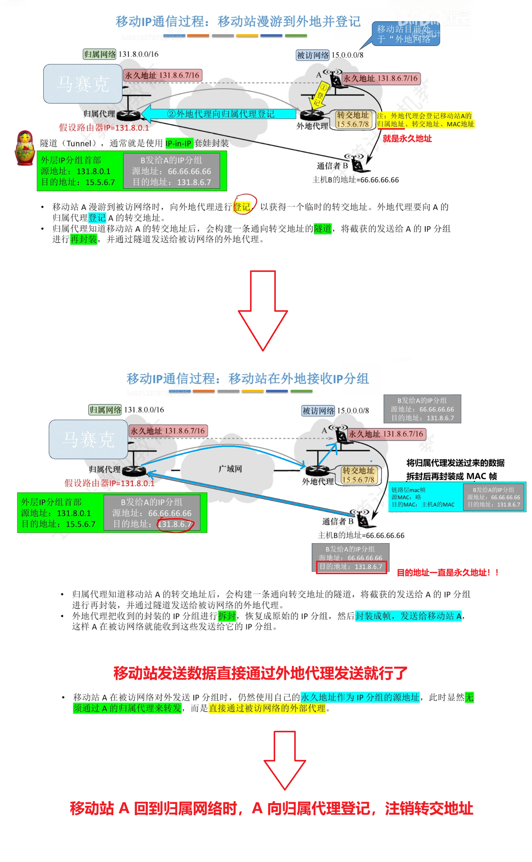 移动 IP 的通信方式