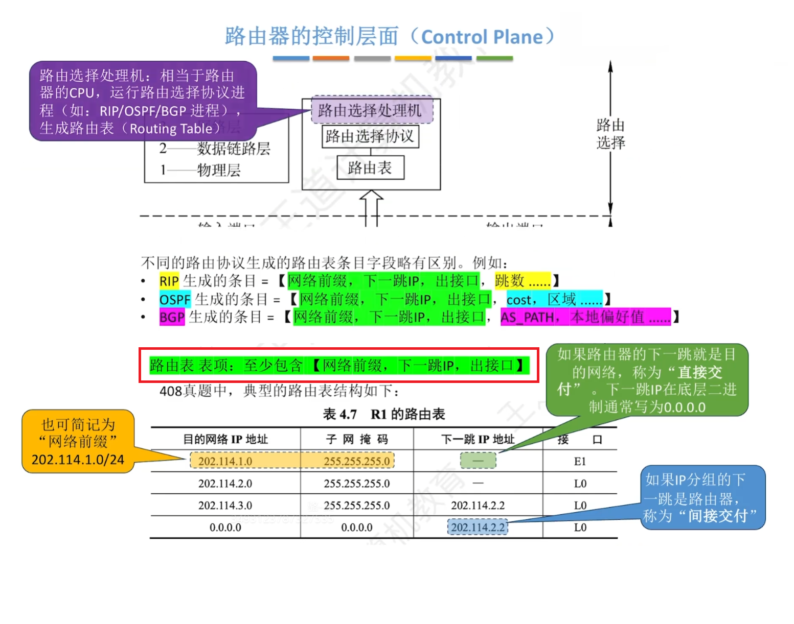 路由器控制层面