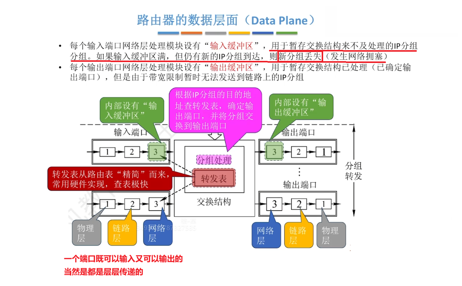 路由器数据层面