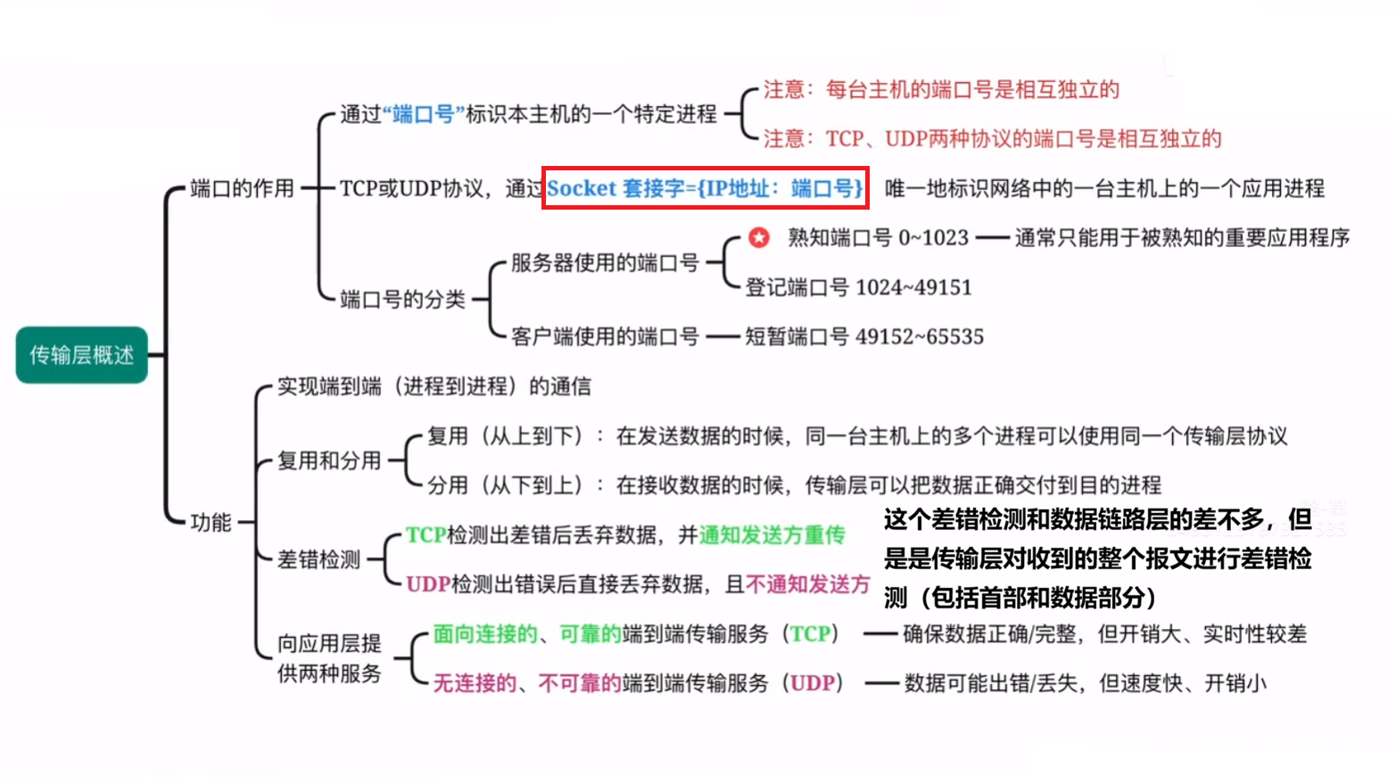 传输层提供的服务