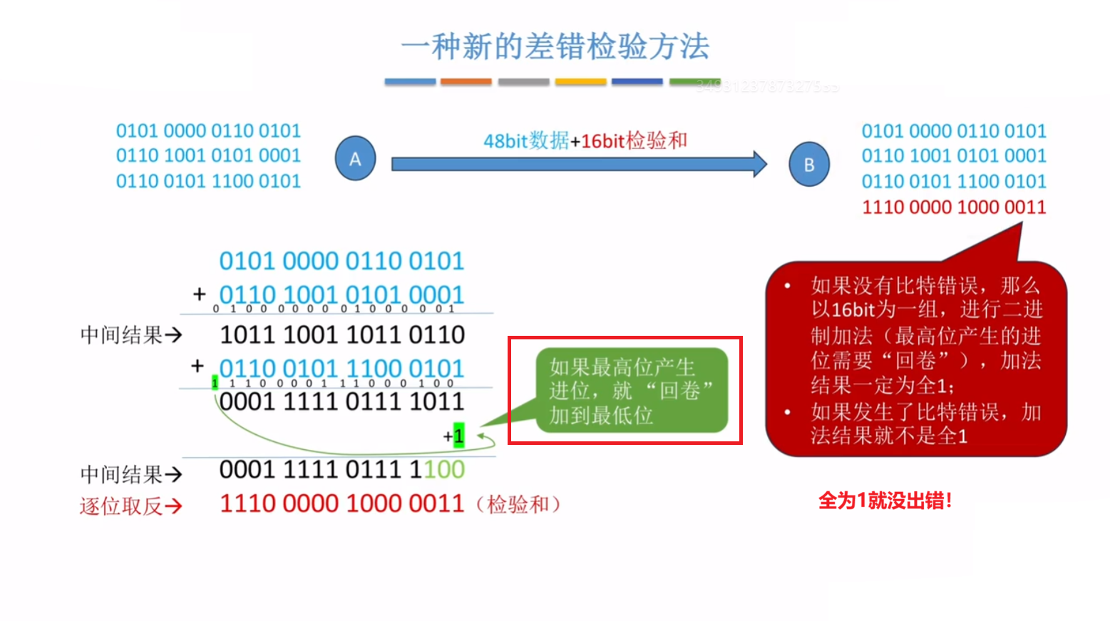 UDP 校验和计算过程