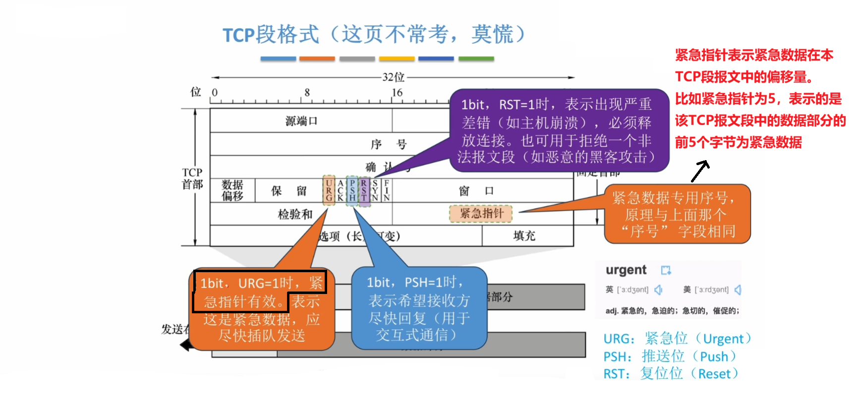 URG、PSH、RST 和 紧急数据