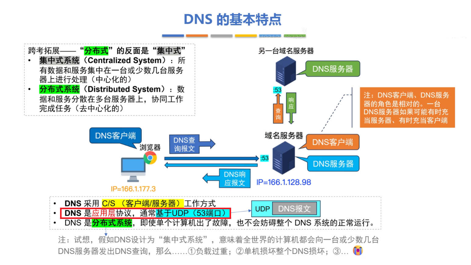 DNS 的基本特点