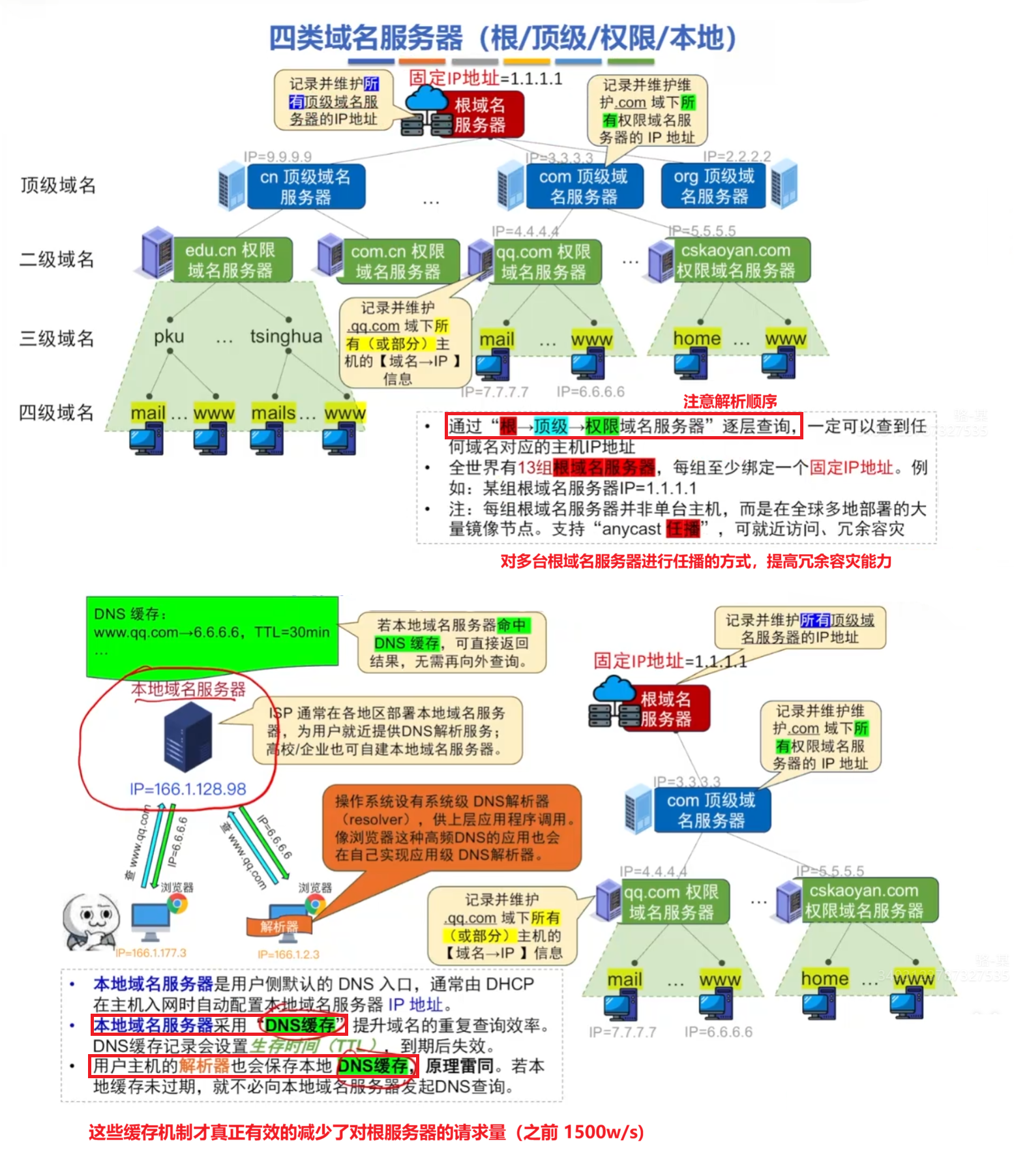 四种域名服务器