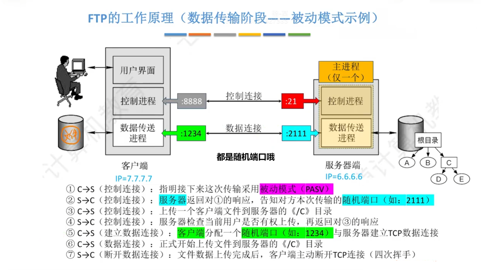 被动模式（PASV）