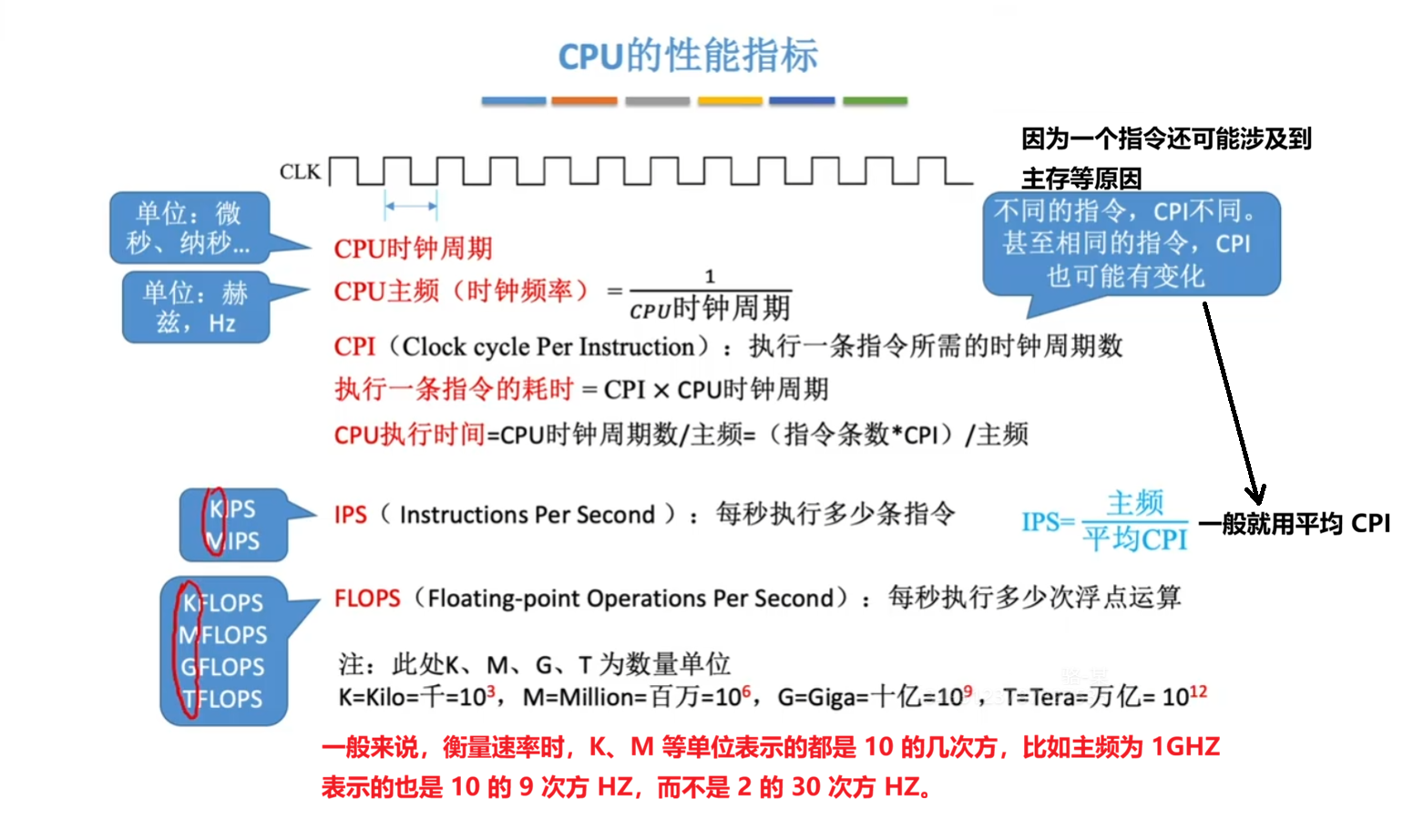 CPU 的性能指标