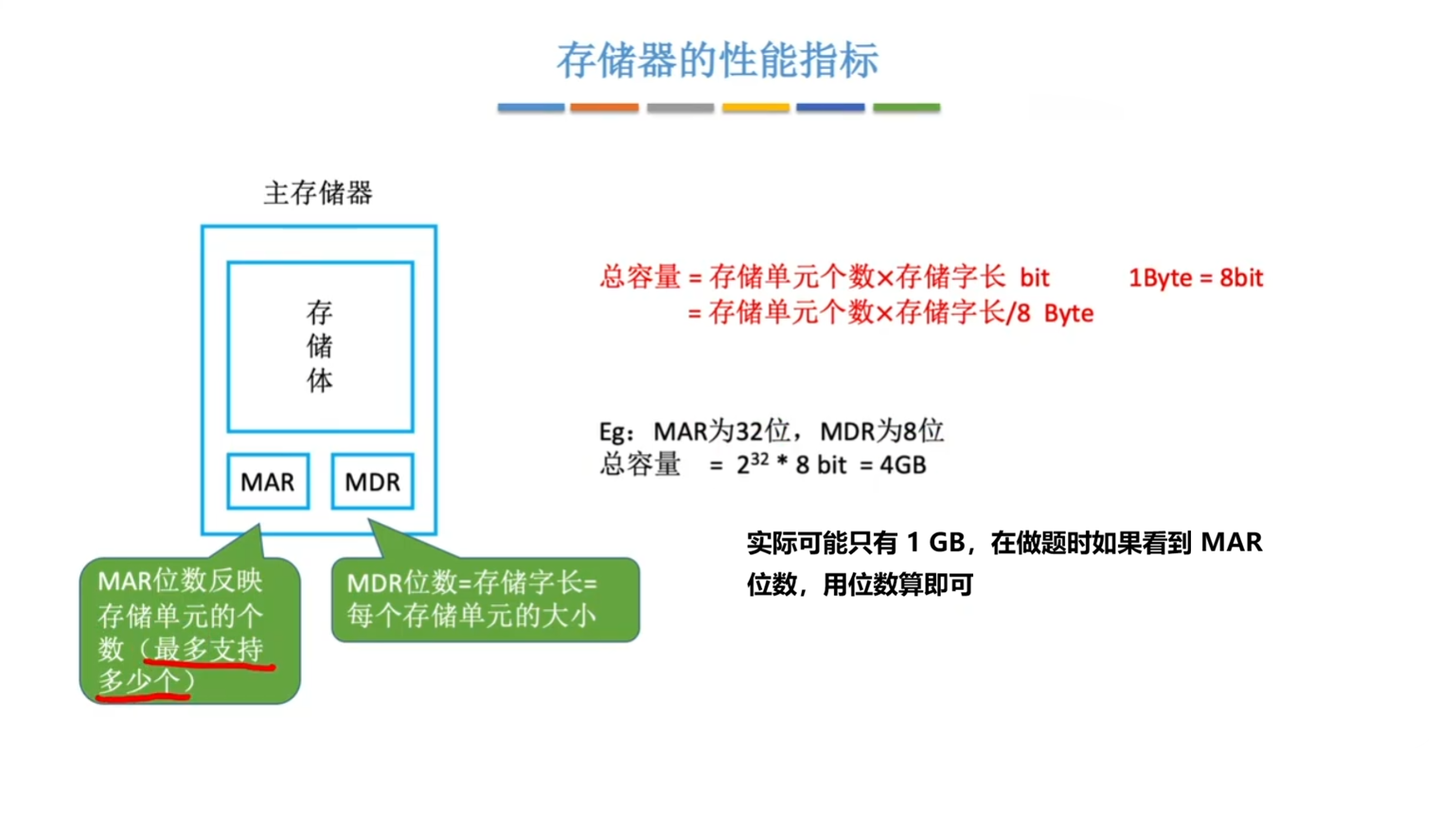 存储器的性能指标