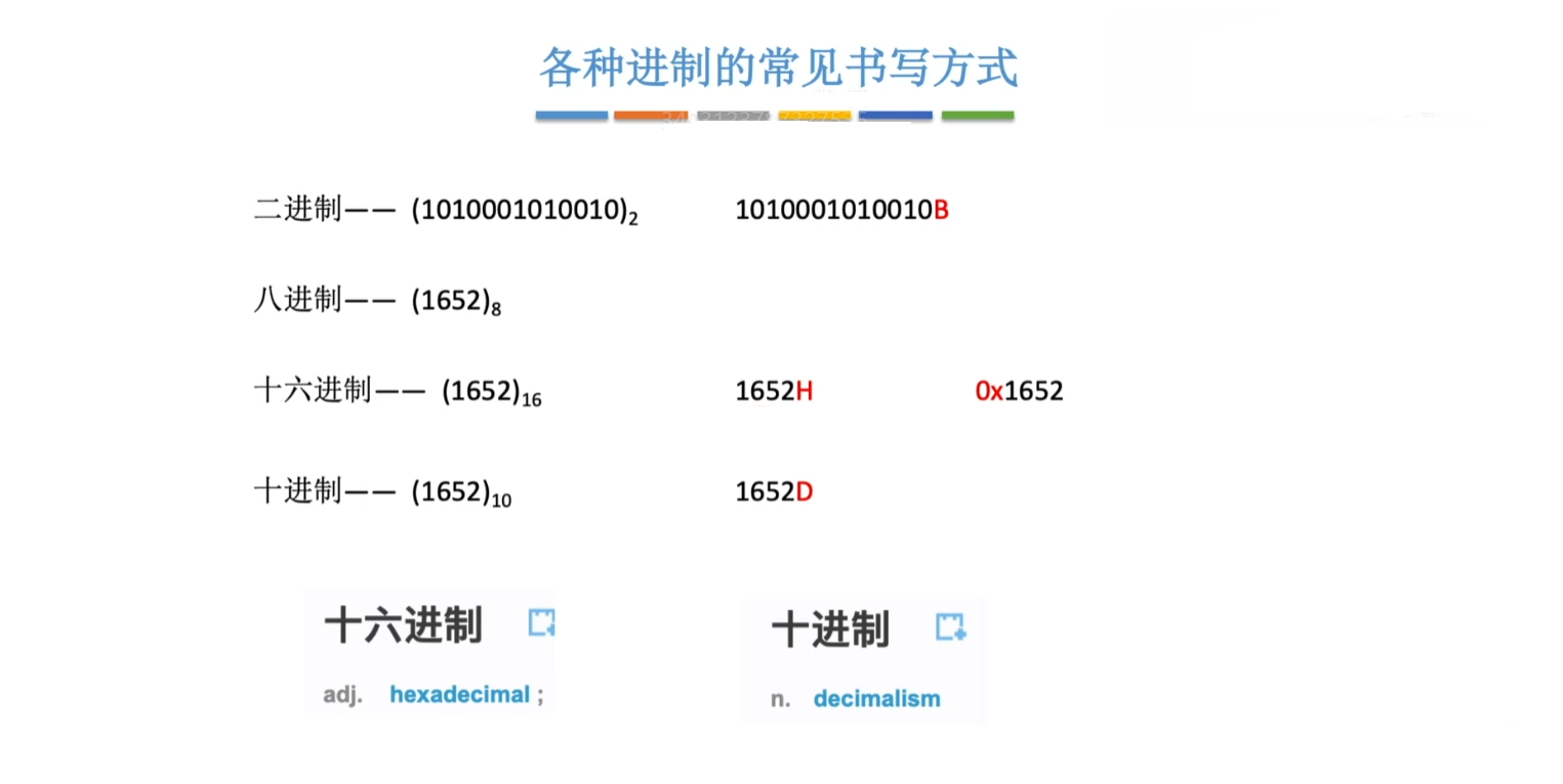 各进制不同的书写方式