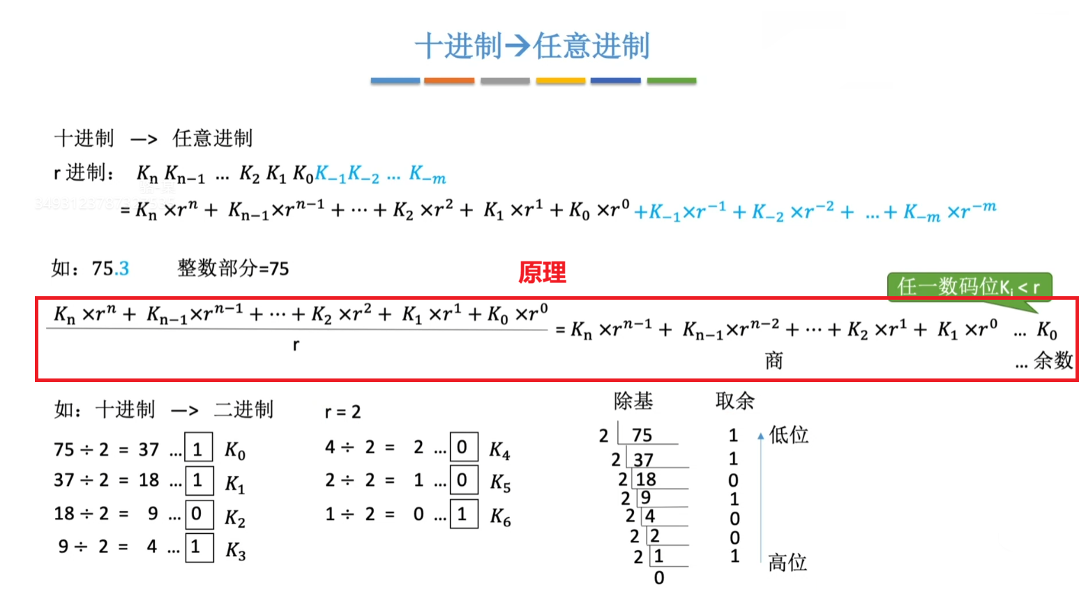 整数部分除 r 取余
