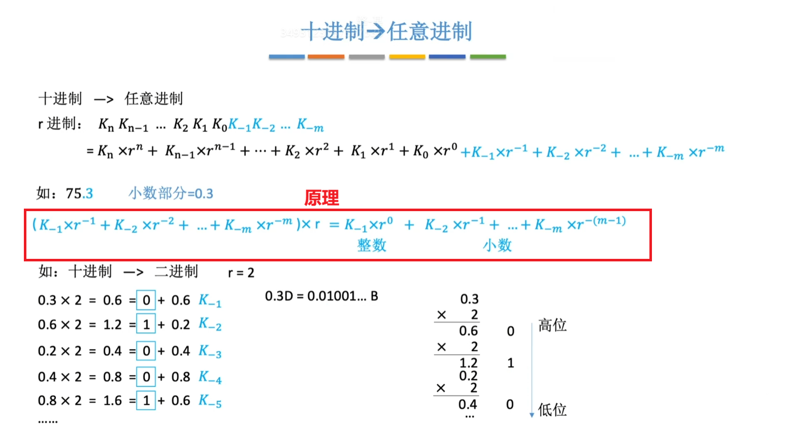 整数部分乘 r 取整