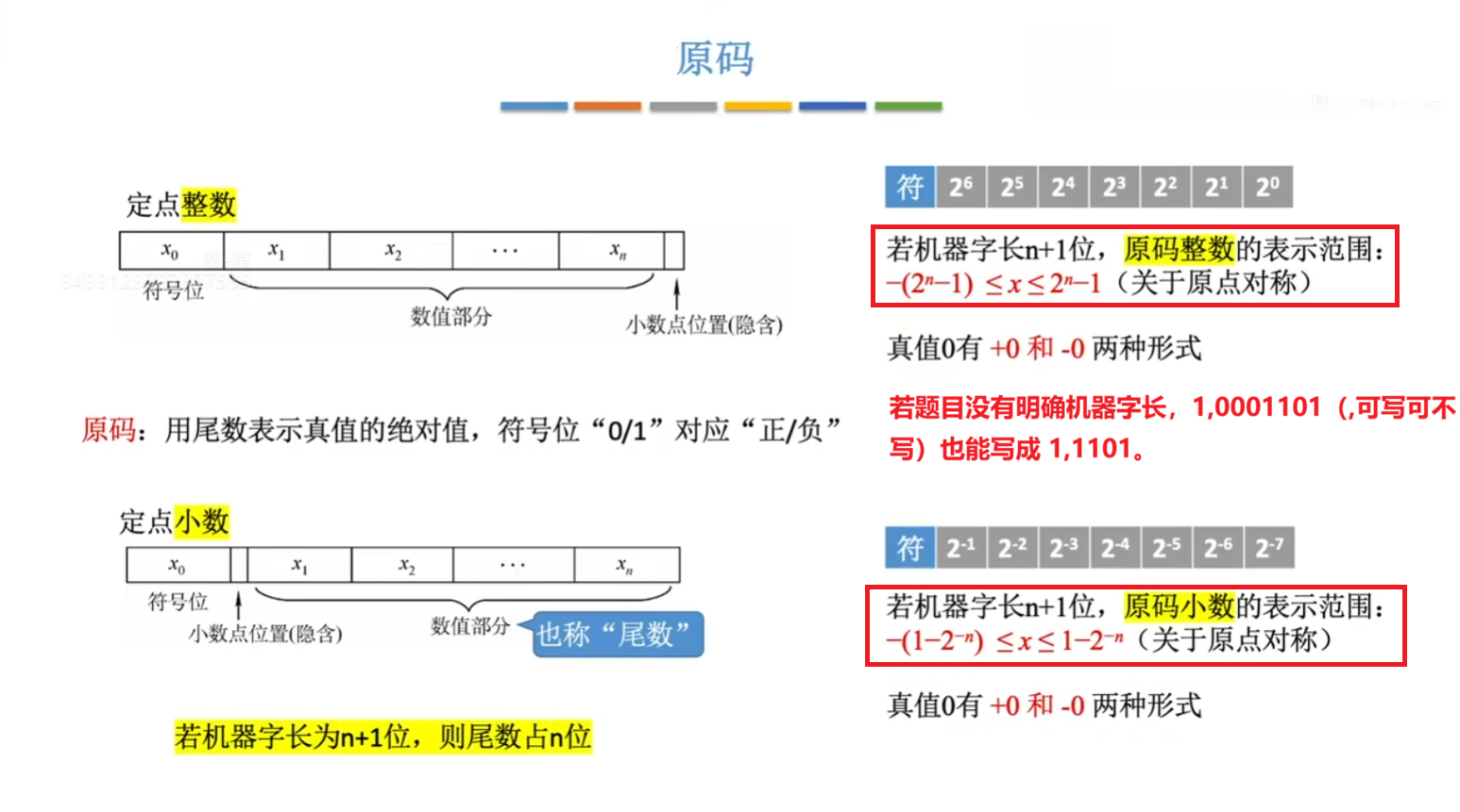 原码