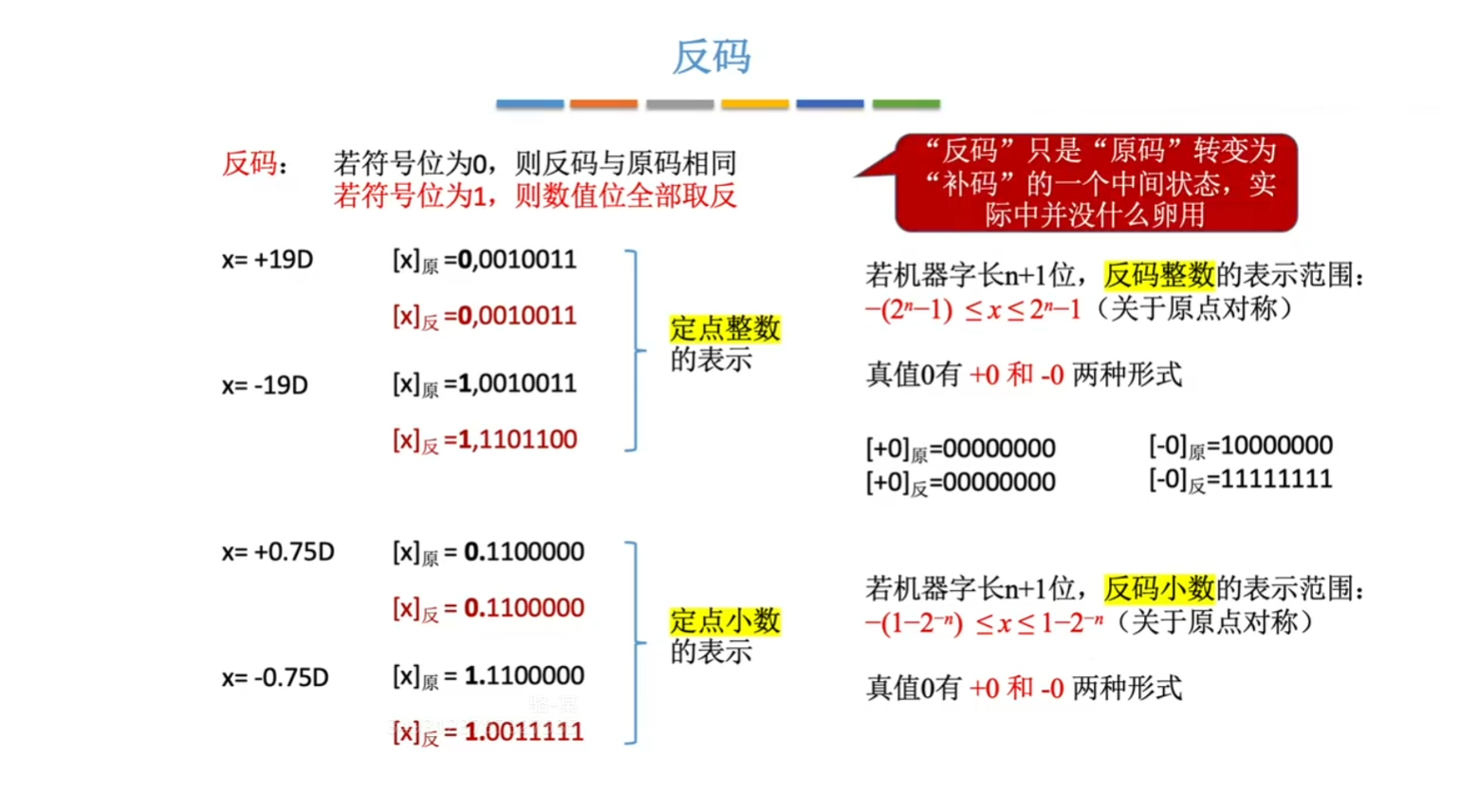 反码