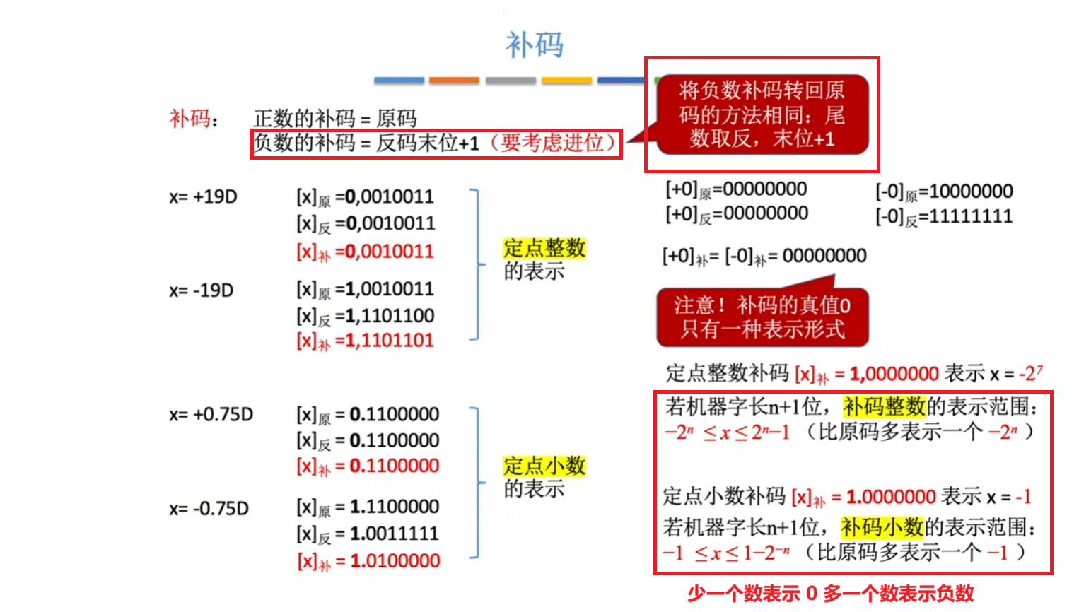 补码