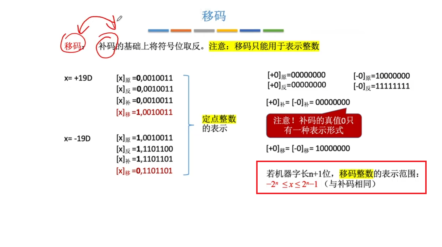 移码