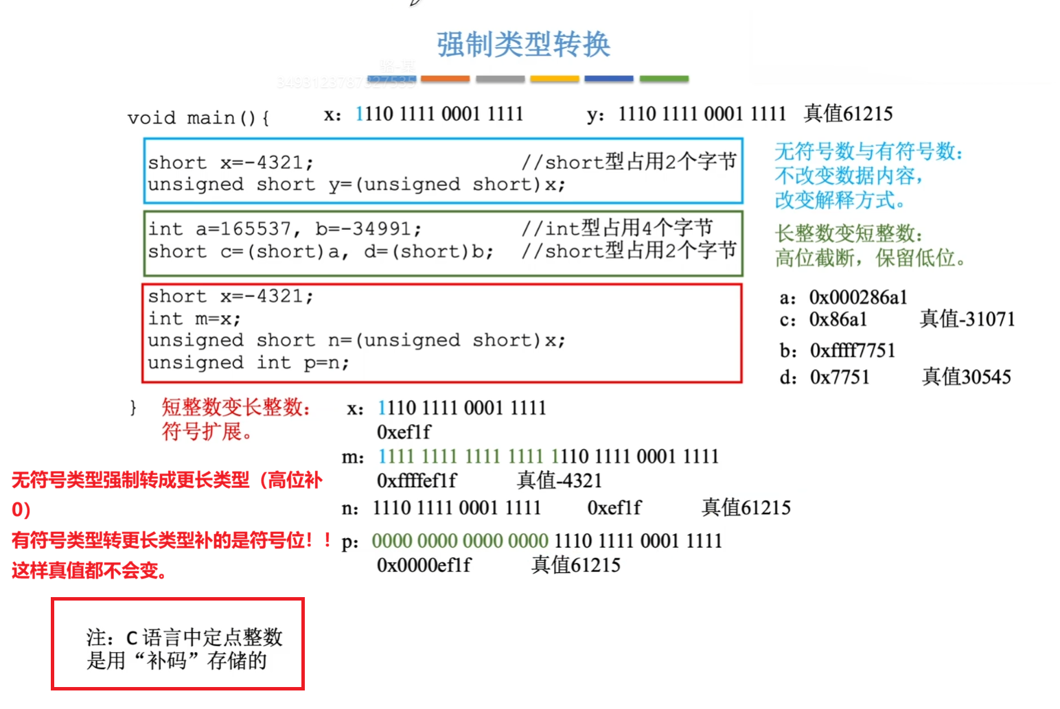 C语言中的整数类型转换
