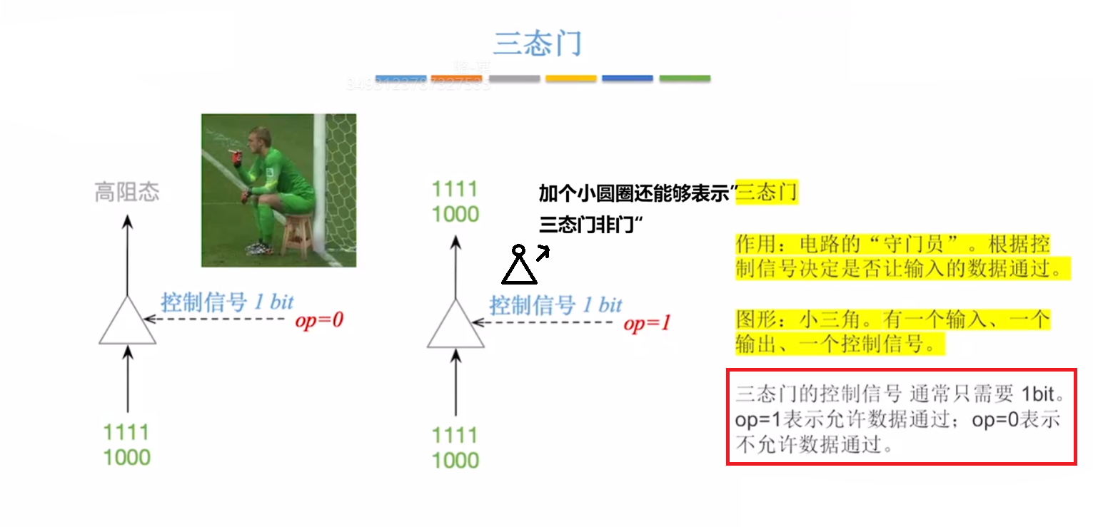 三态门