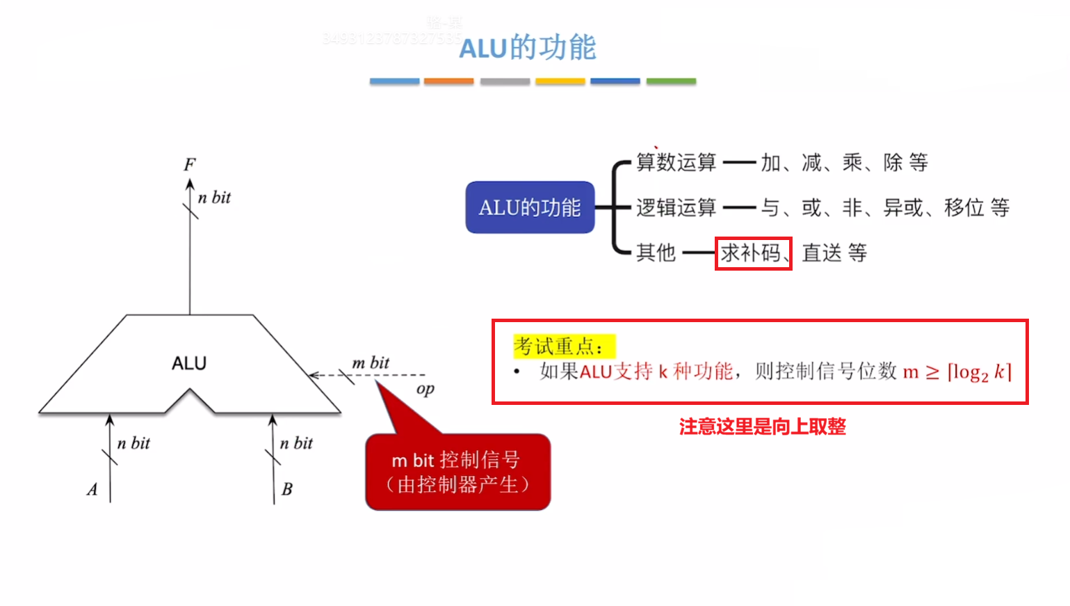 ALU 的功能