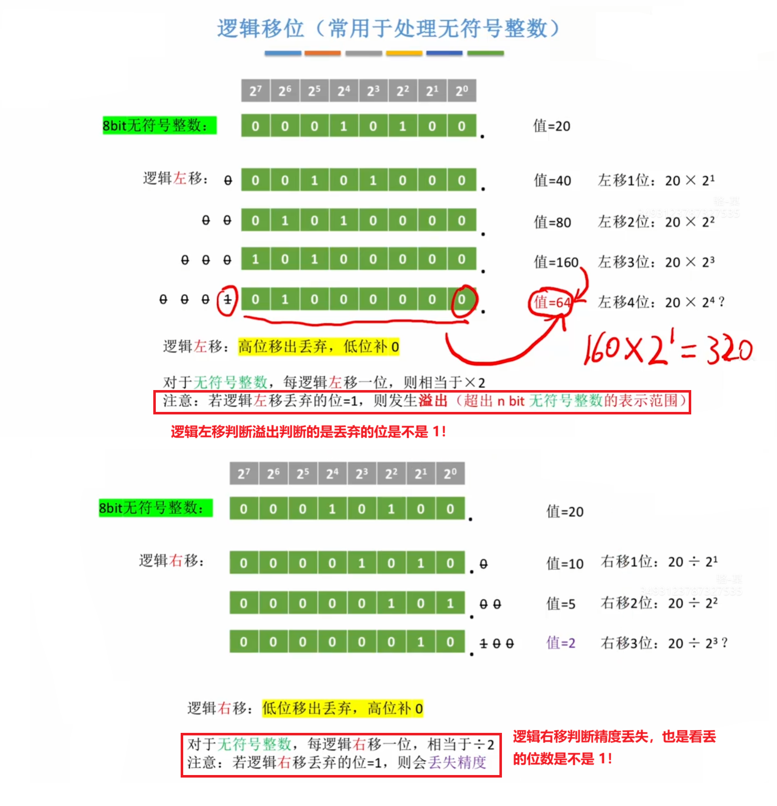 逻辑移位