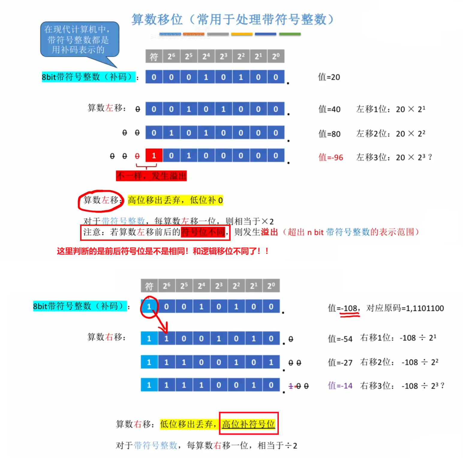 算术移位