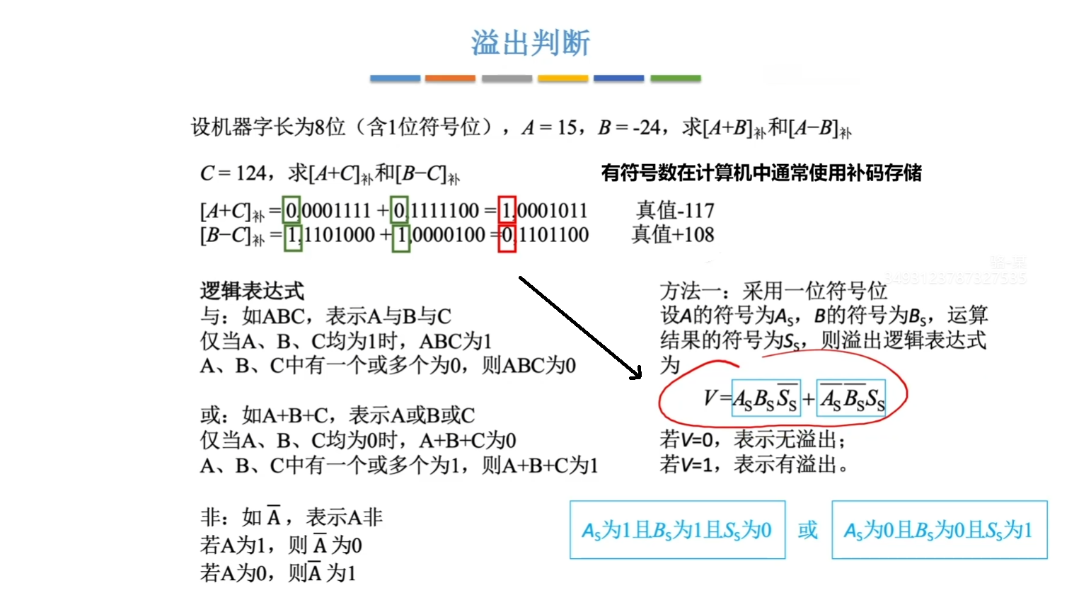 方法一