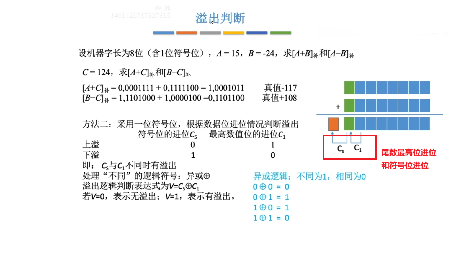 方法二