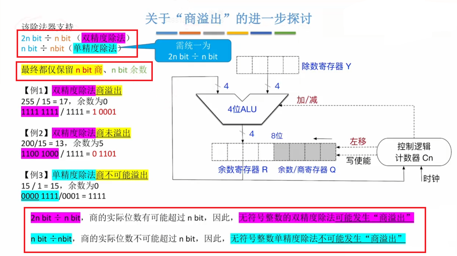 商溢出