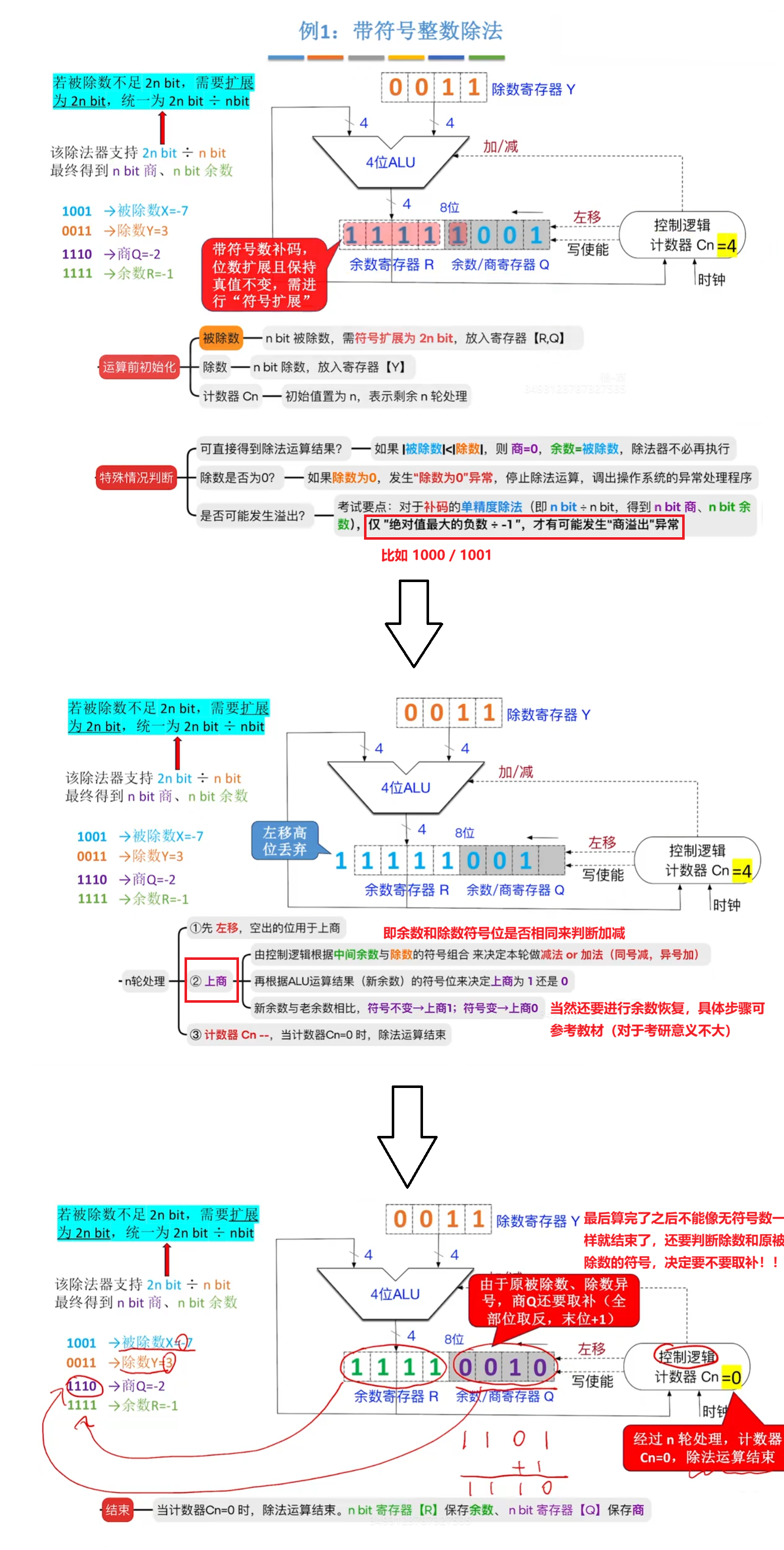 带符号整数（补码）的除法运算