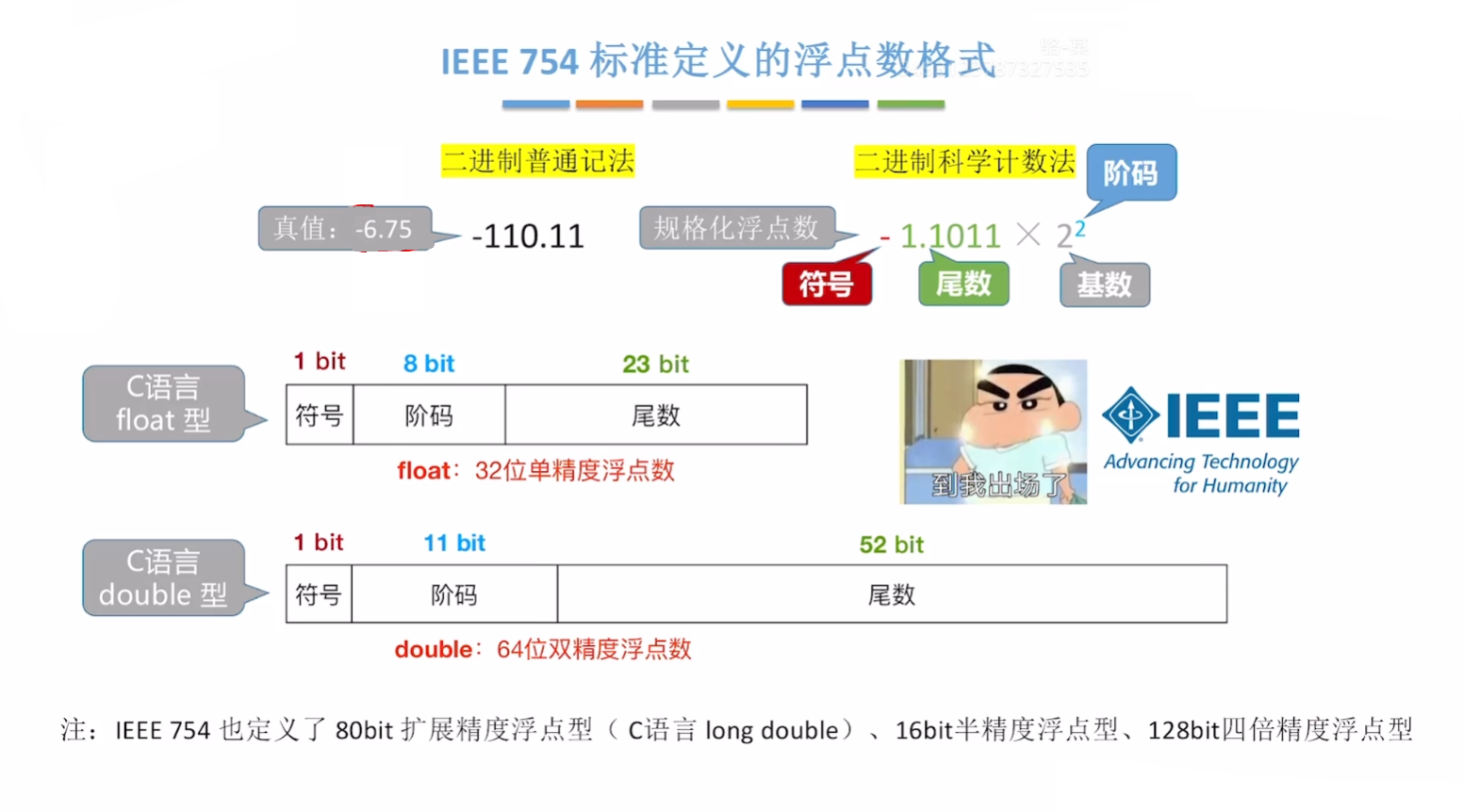 单双精度浮点数