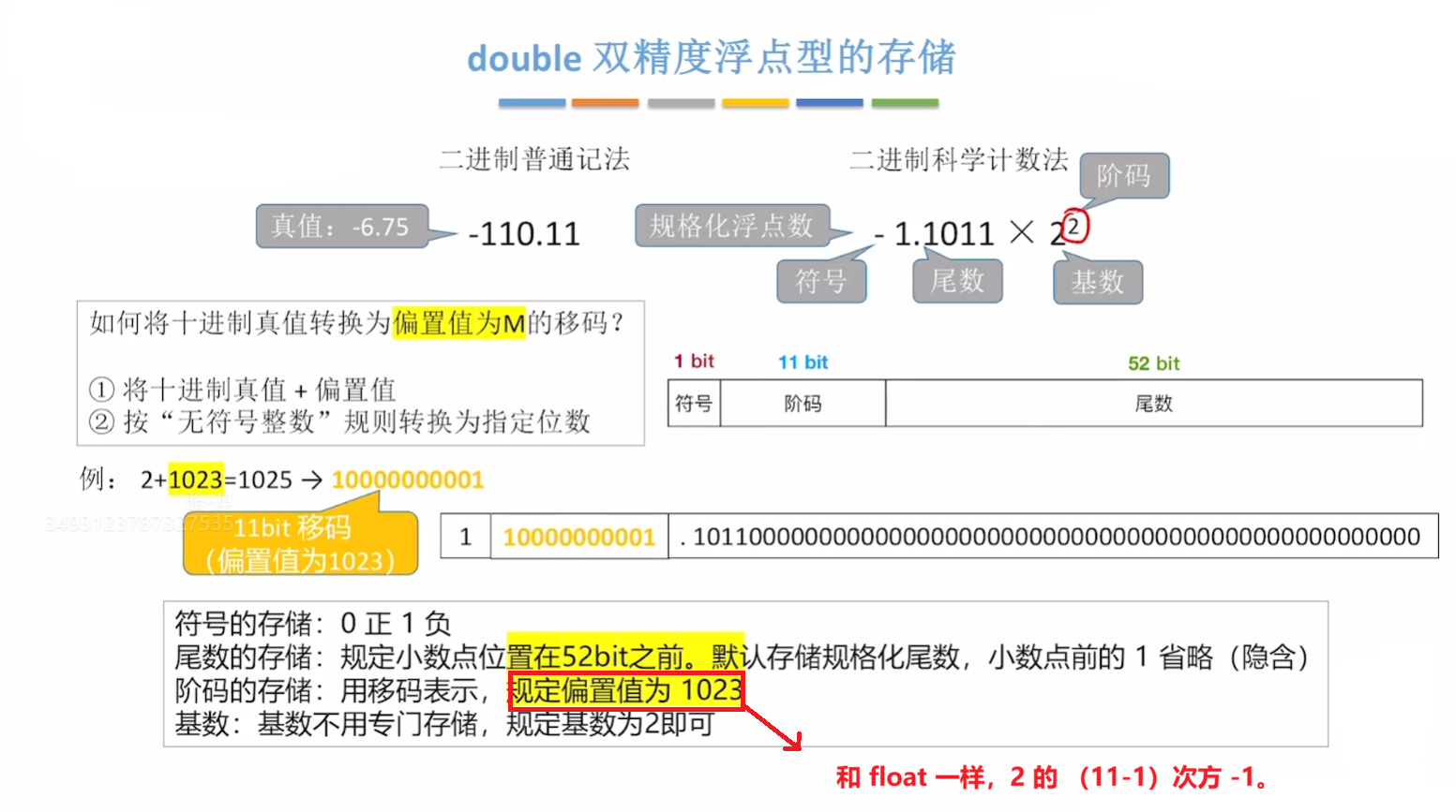 双精度浮点数
