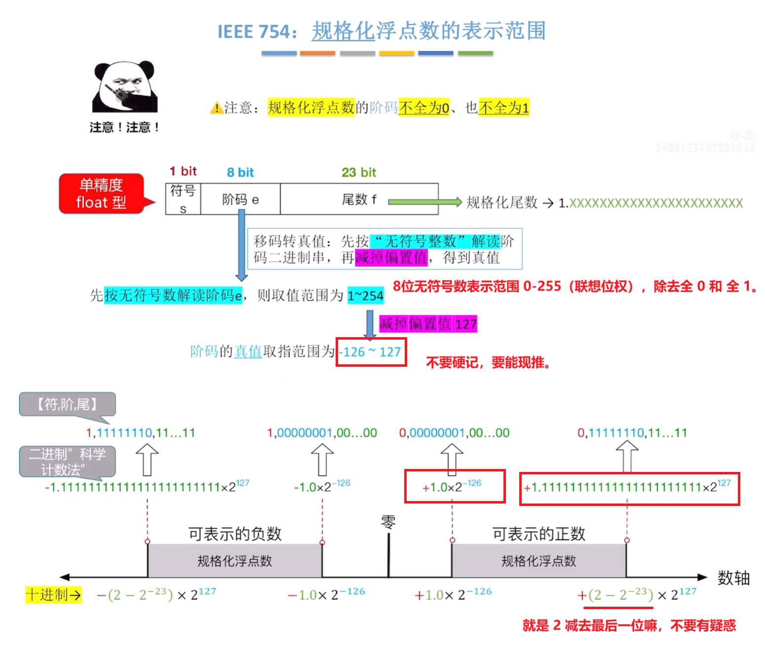 规格化的浮点数的表示的范围