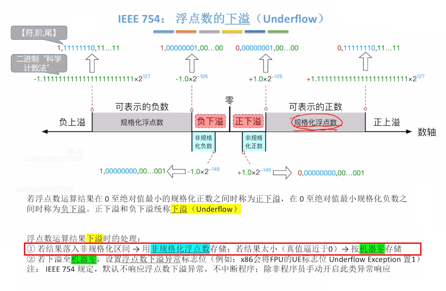 下溢的处理