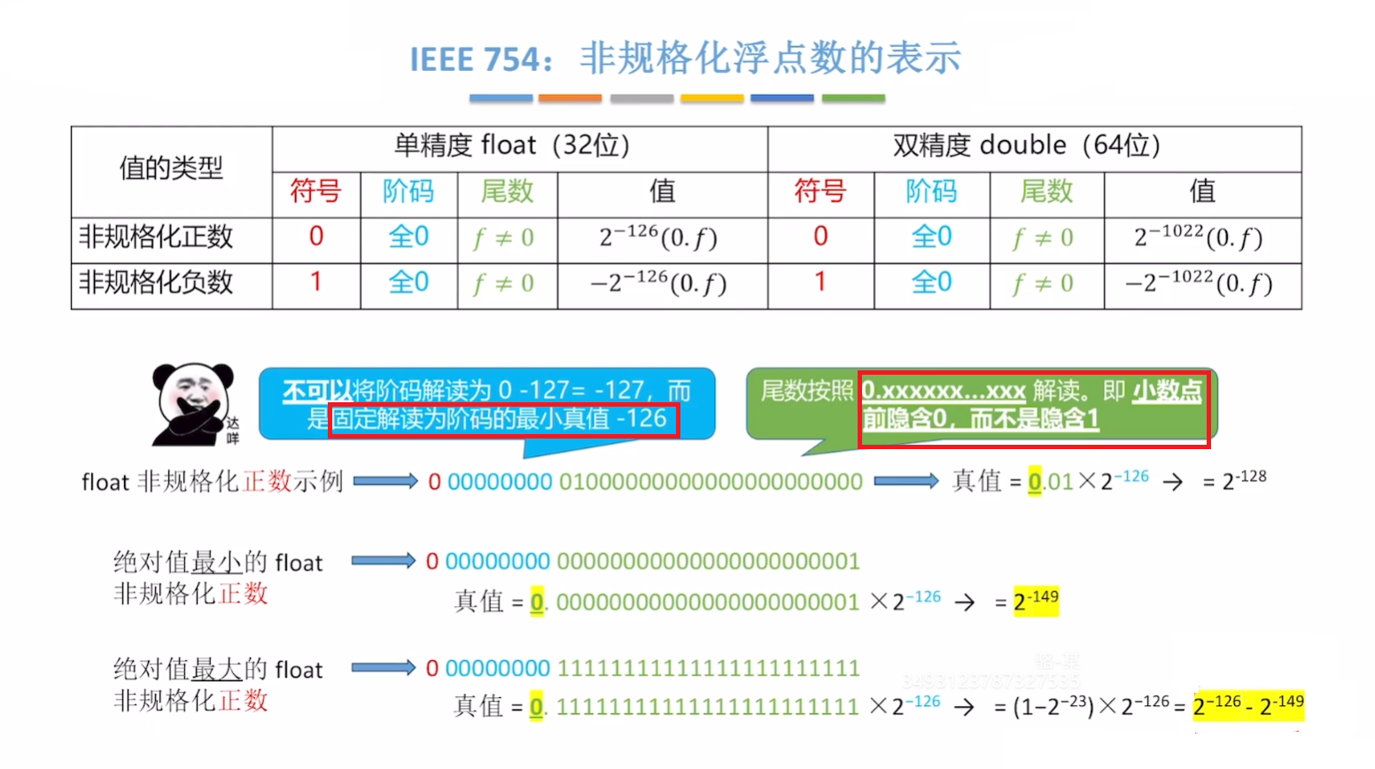 非规格化数