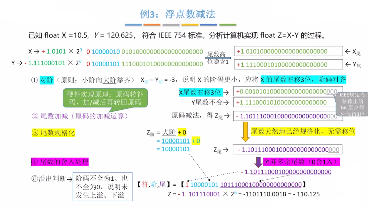例子3