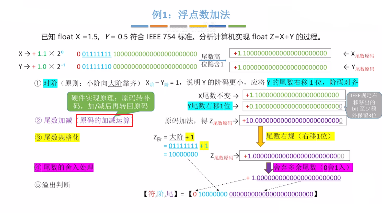 例子1