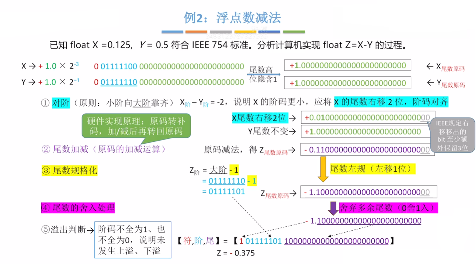 例子2