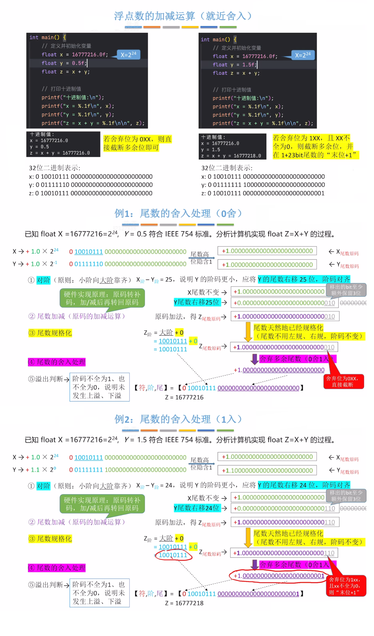 就近舍入