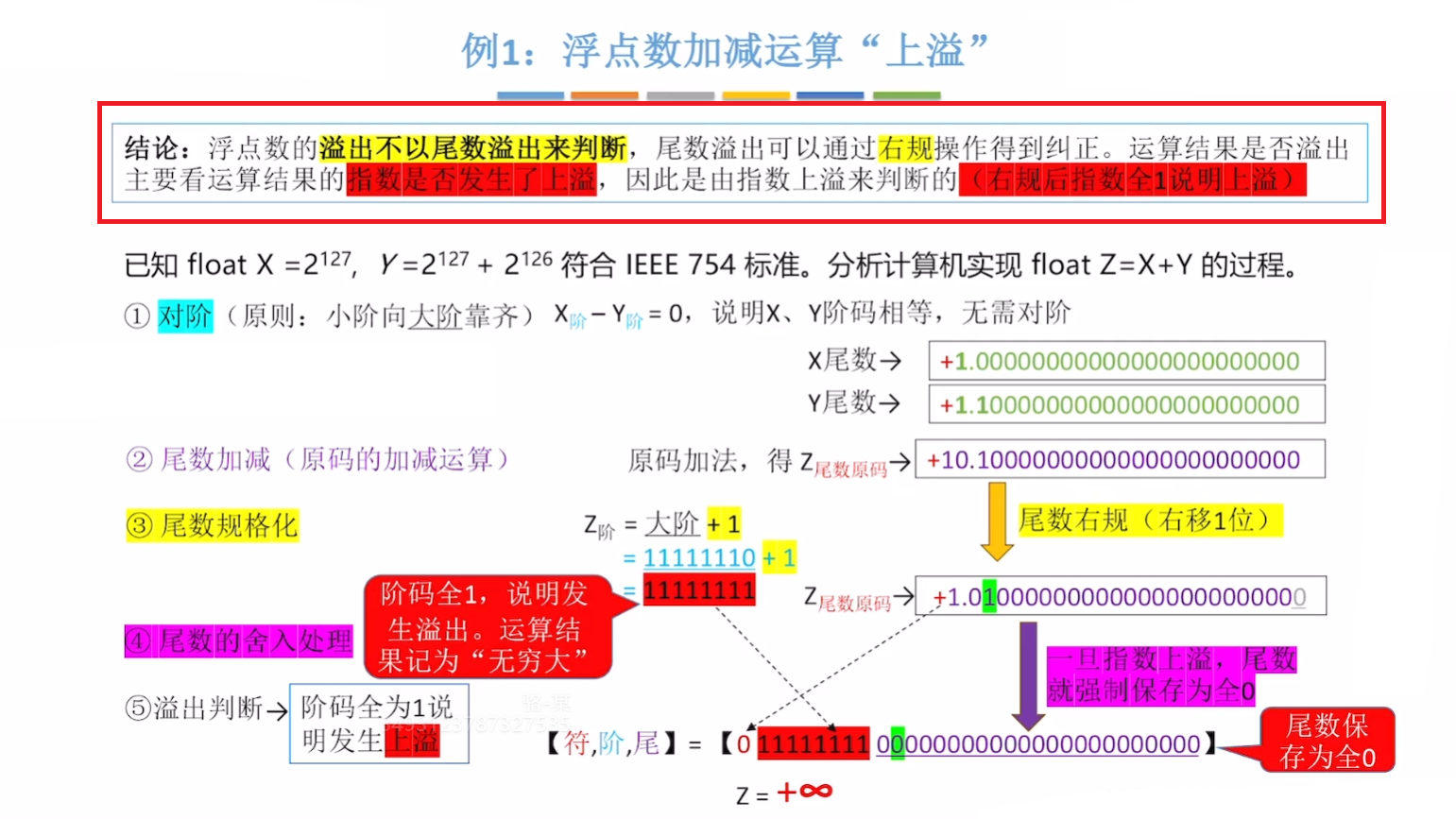 上溢溢出