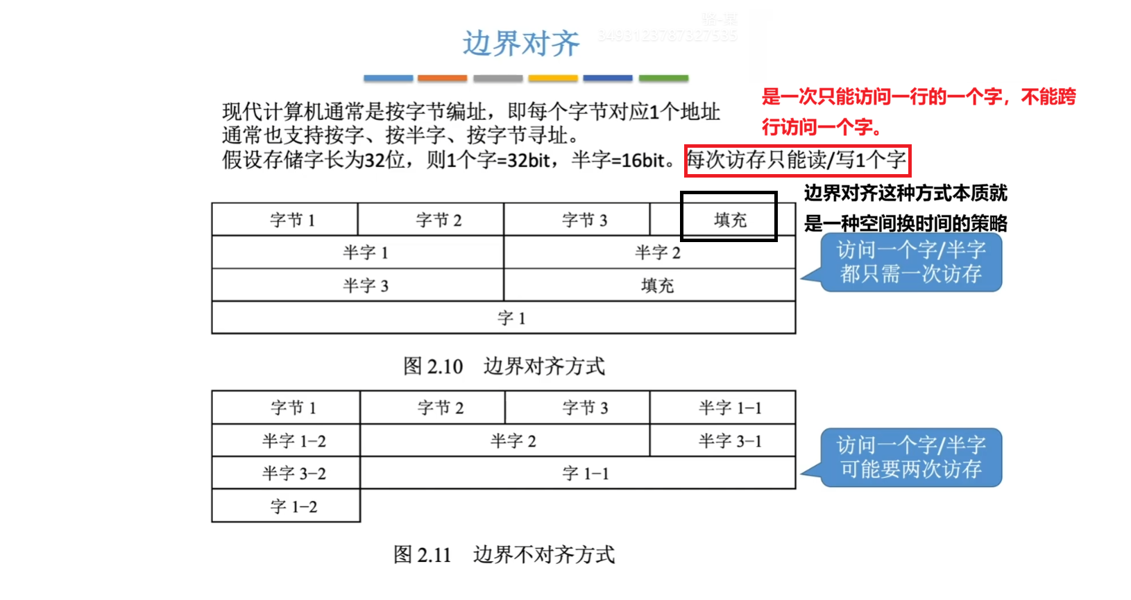 边界对齐