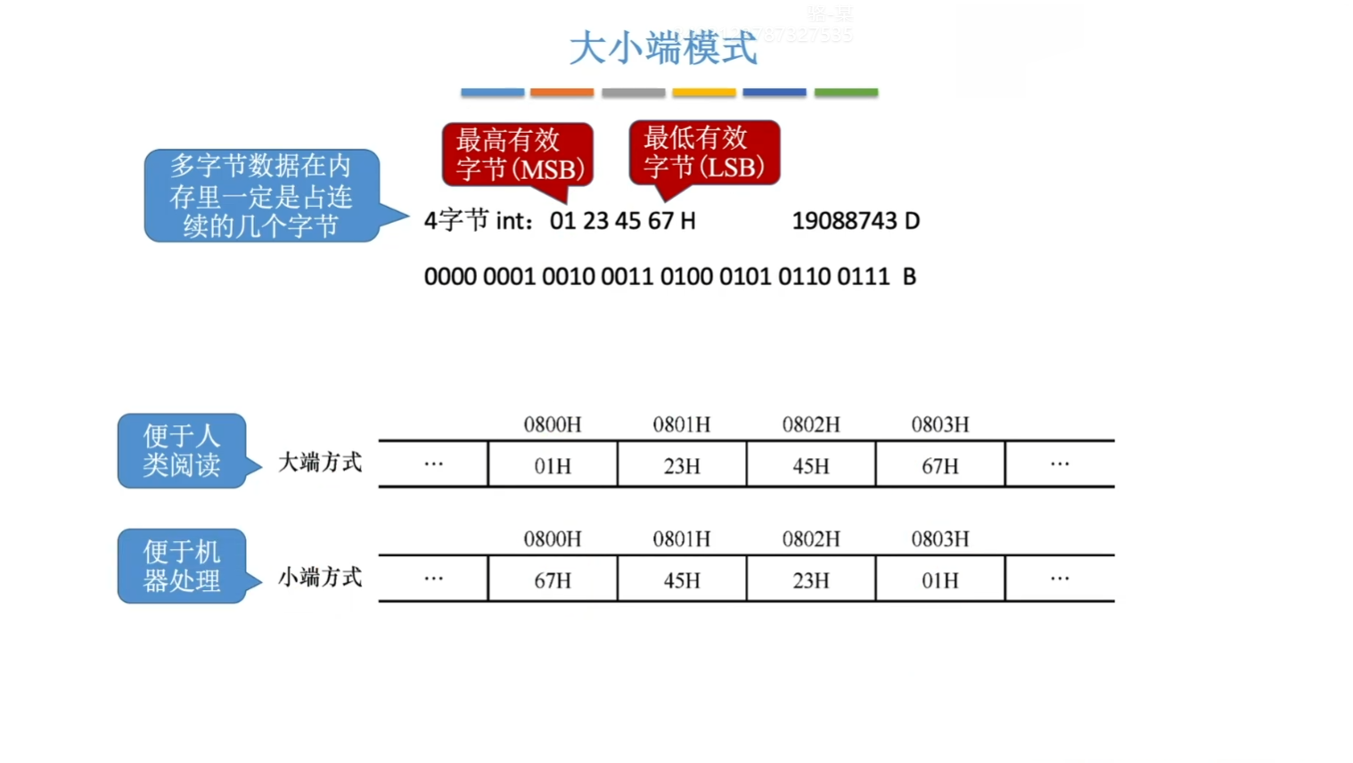 大小端模式
