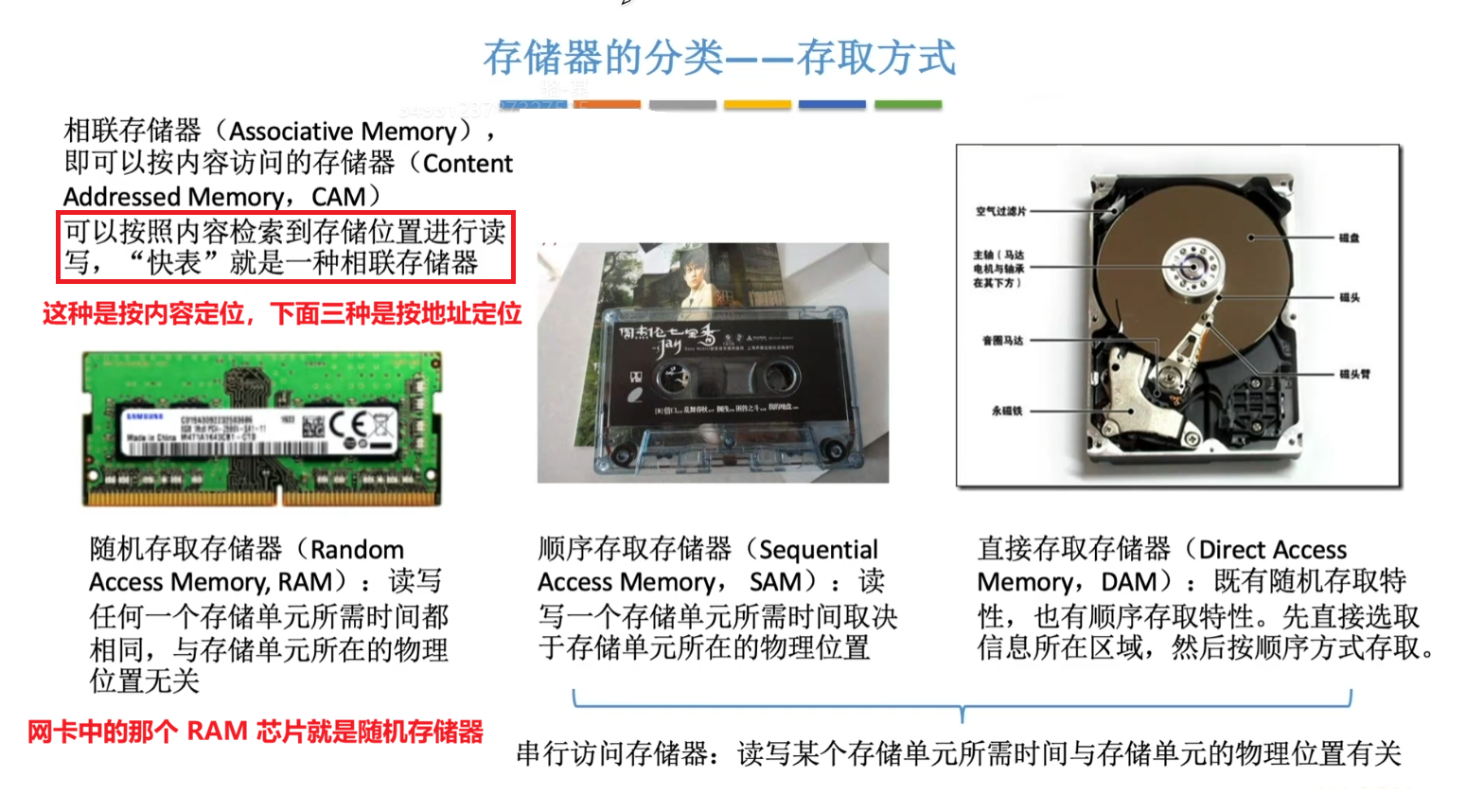 按存取方式分类