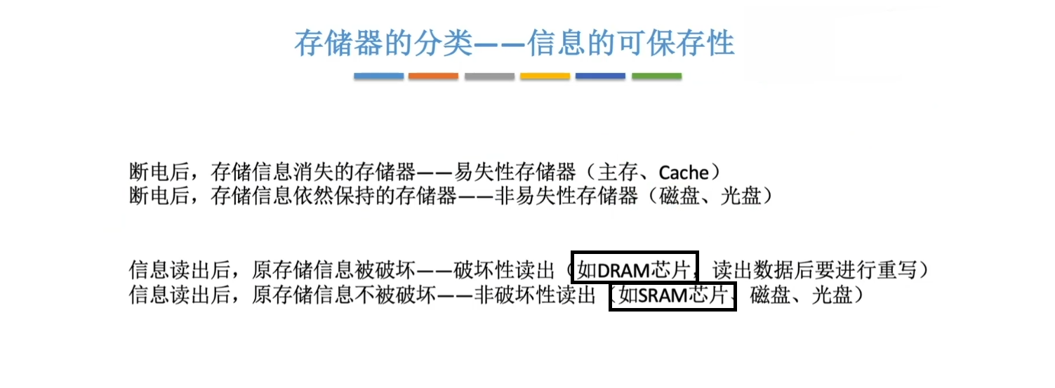 按信息的可保存性分类