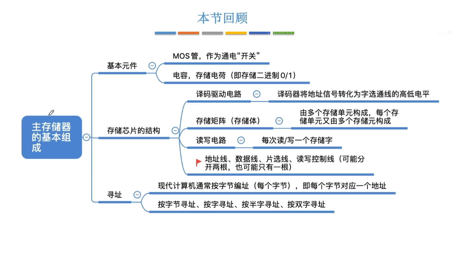 思维导图