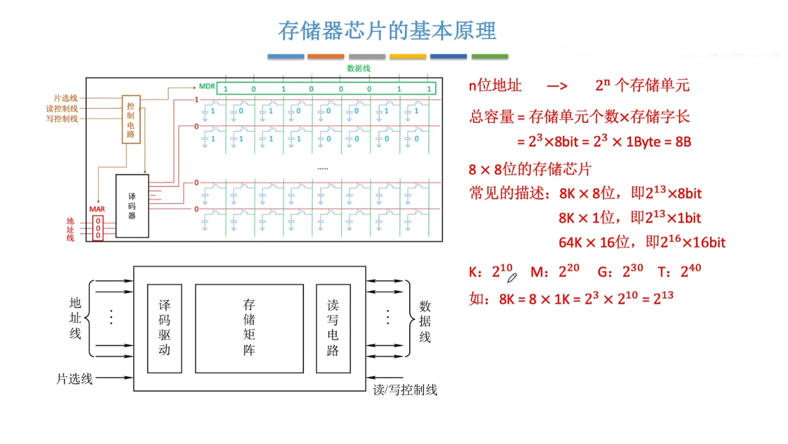暴露引脚个数