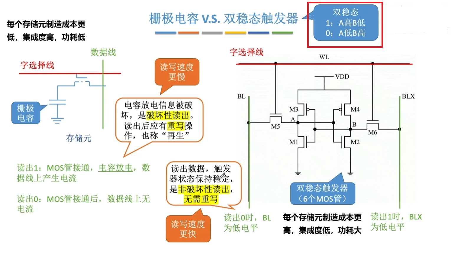 主要区别