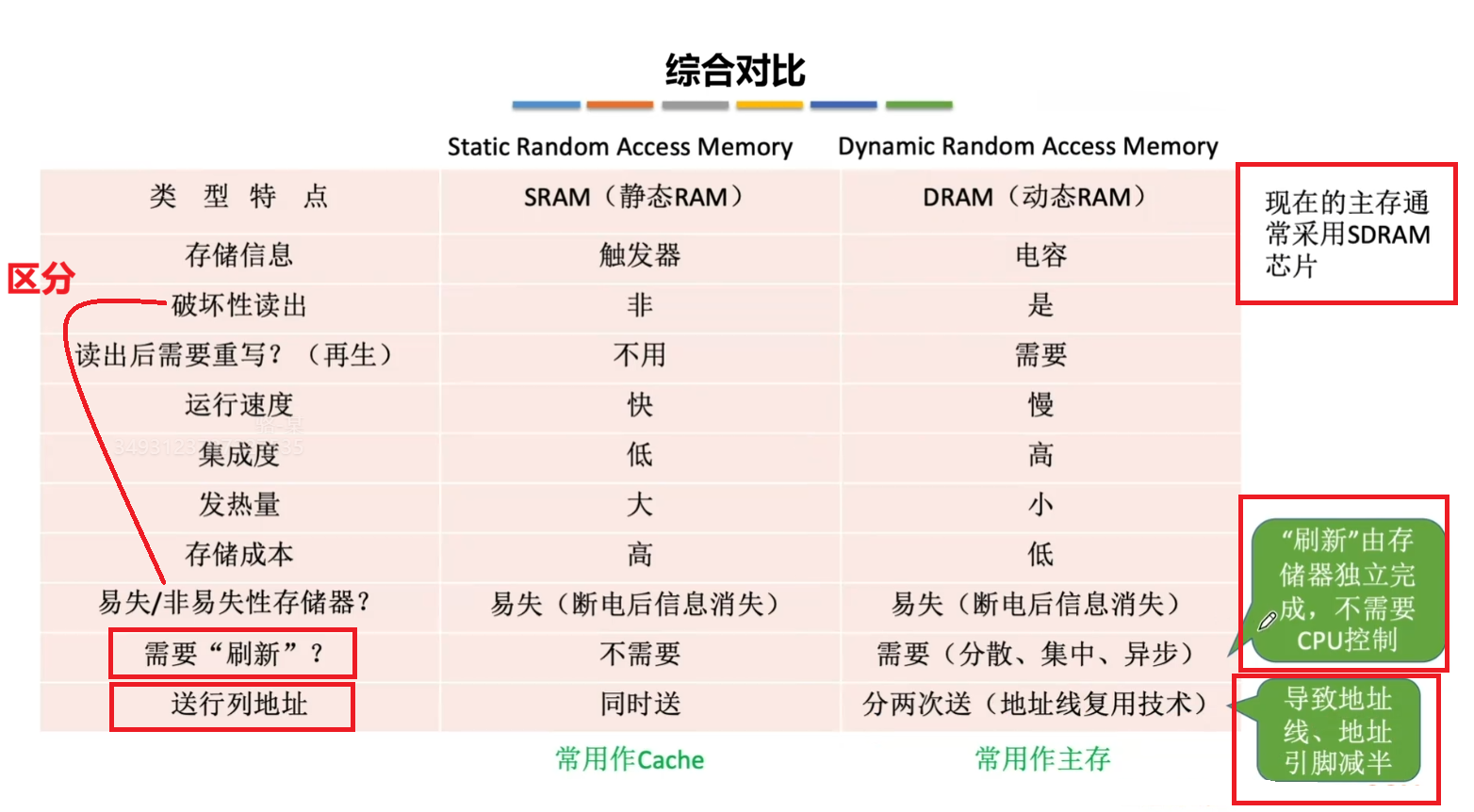 综合对比