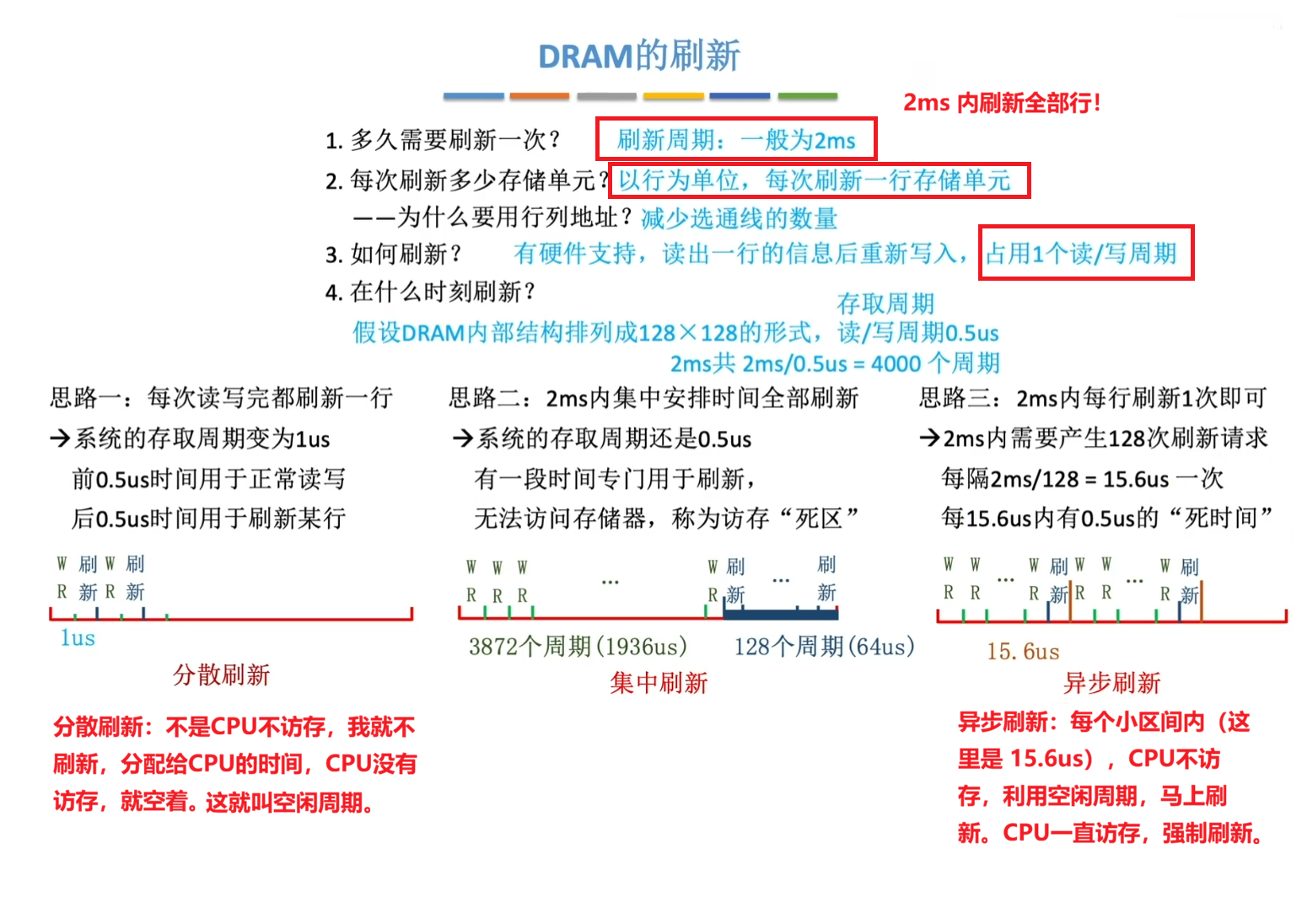 三种刷新方式