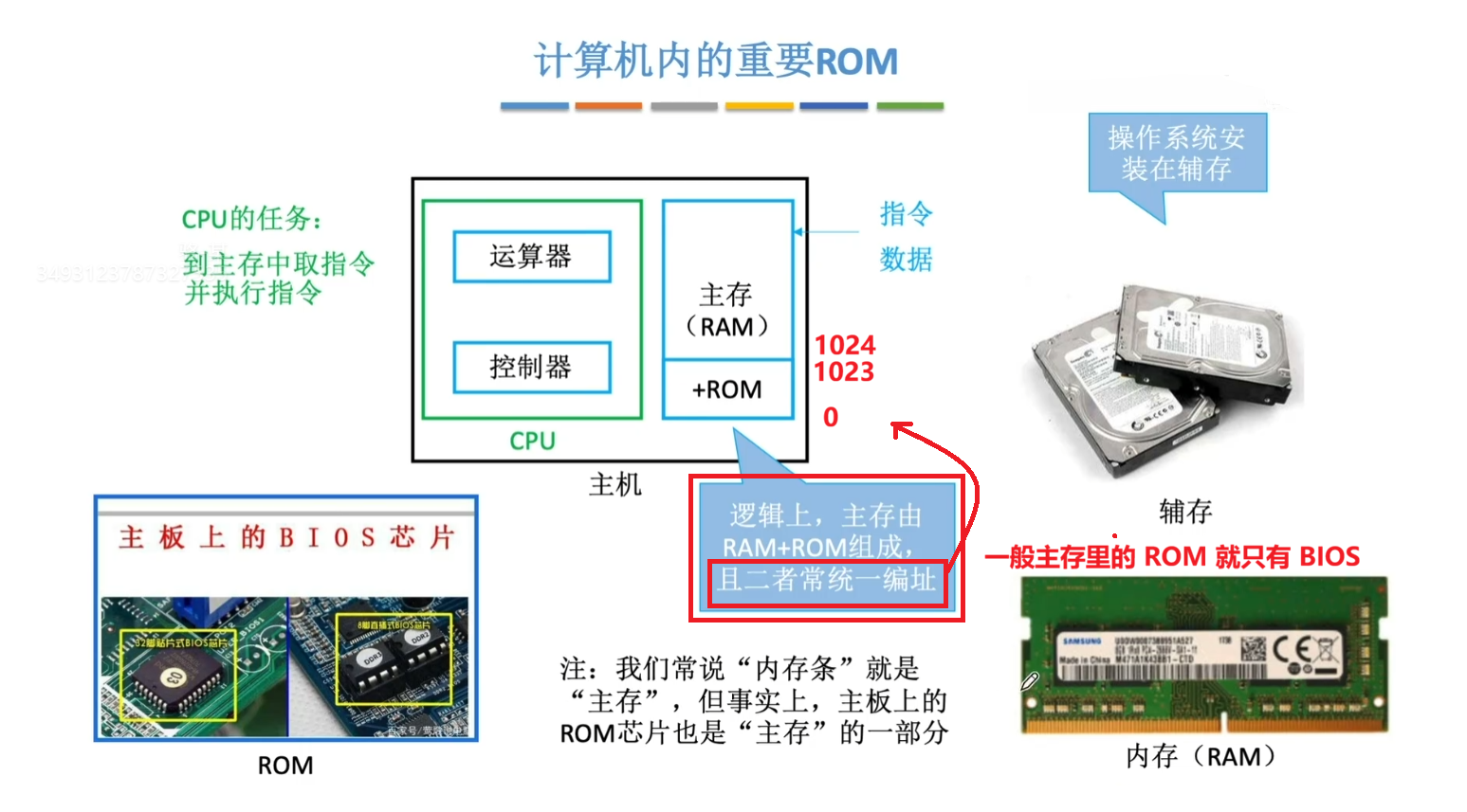重要的 BIOS