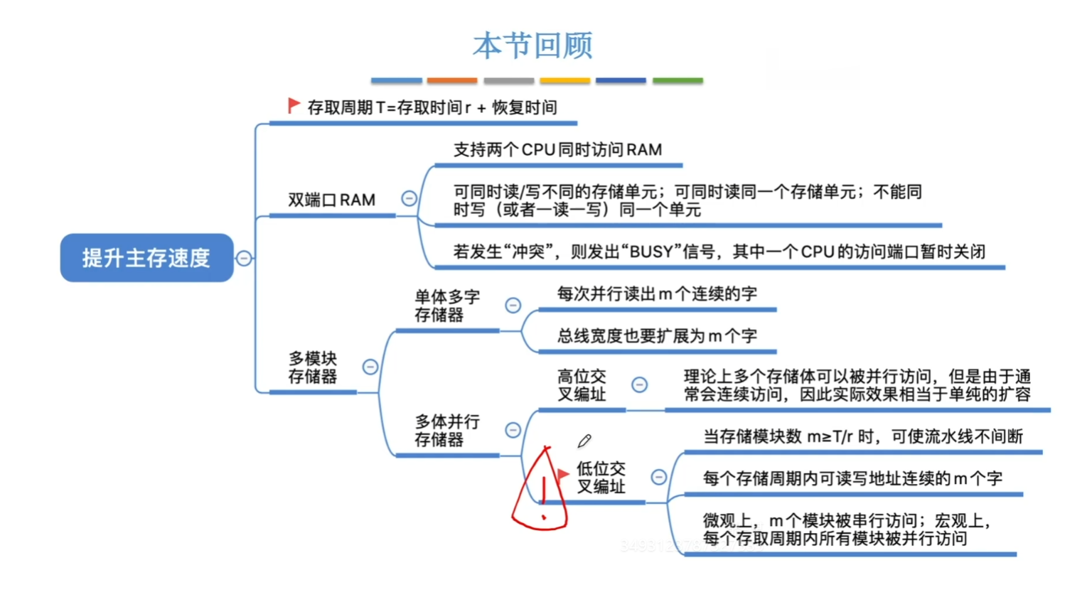 思维导图