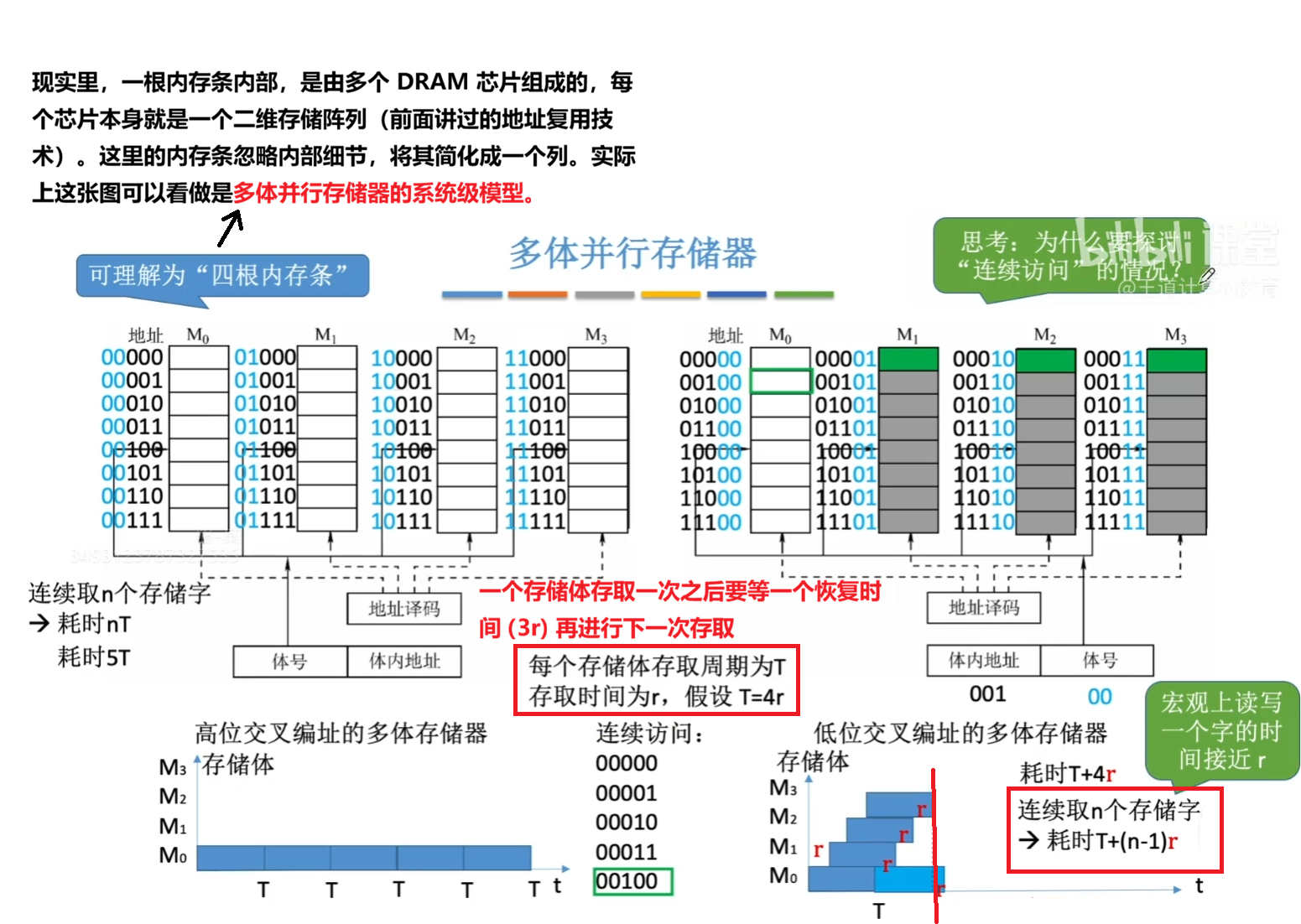 多体并行存储器